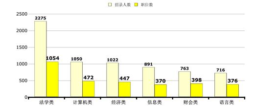 2016ӱʡӋ(j)4857(w)TW(xu)Ӌ(j)C(j)(jng)(j)Ϣؔ(ci)(hu)Z(y)ԳɞT6I(y)